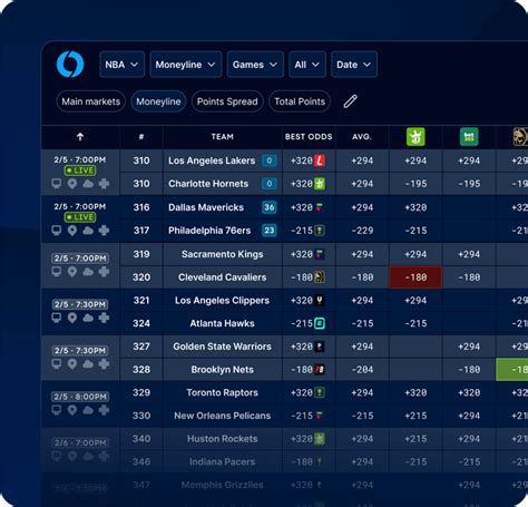 pinnacle odds feed|pinnacleapi/pinnacleapi.
